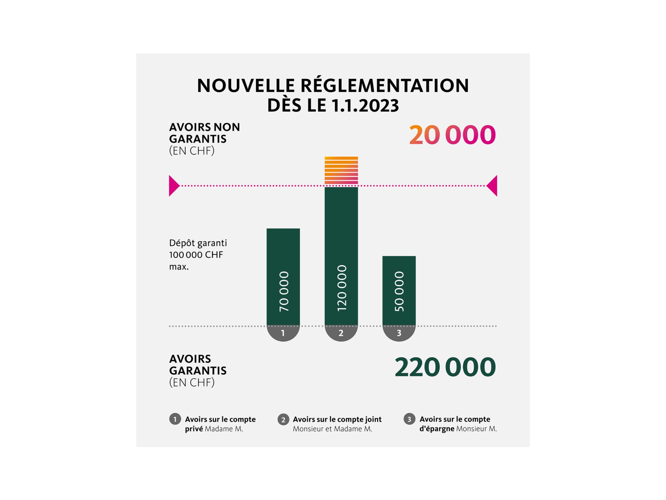 Garantie Des D p ts Banque Migros garantie-des-d-p-ts-banque-migros