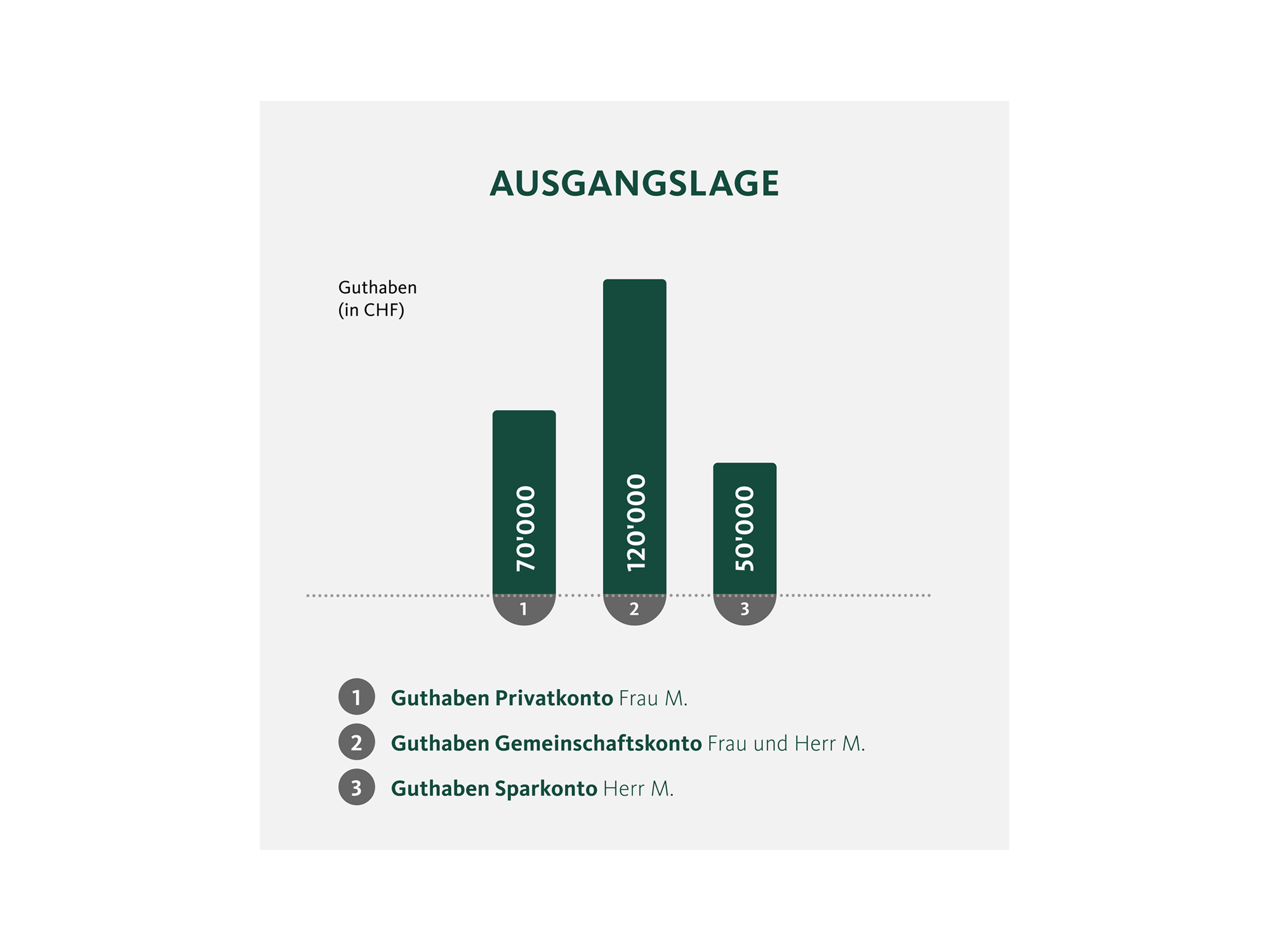 Einlagensicherung Ausgangslage 1B