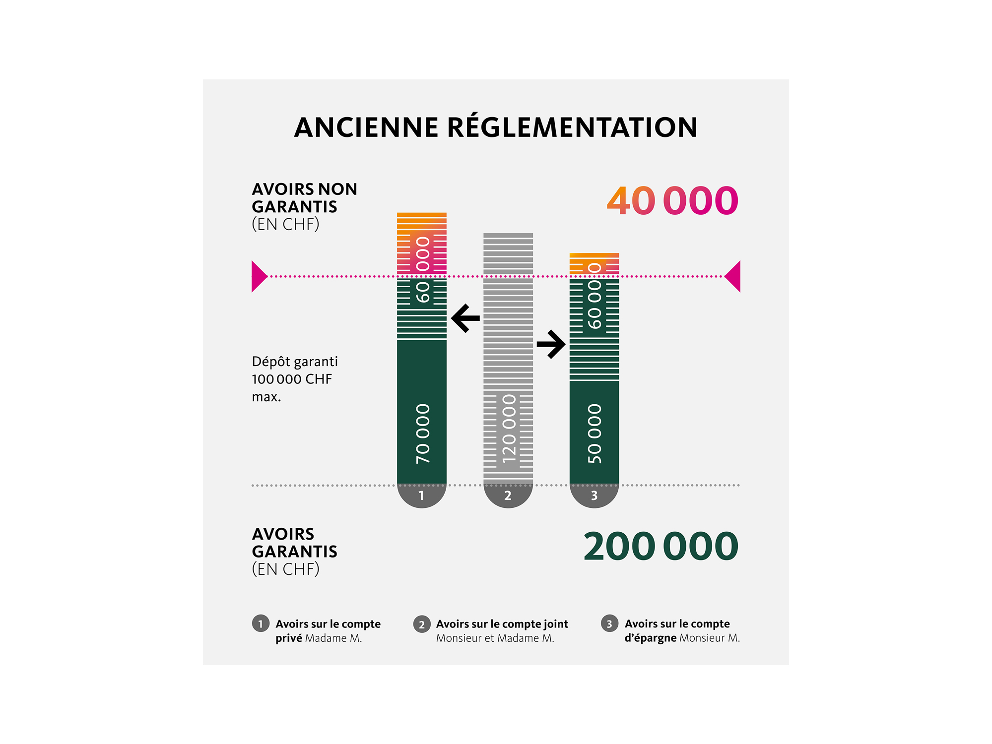 Réglementation en vigueur jusqu’au 31.12.2022